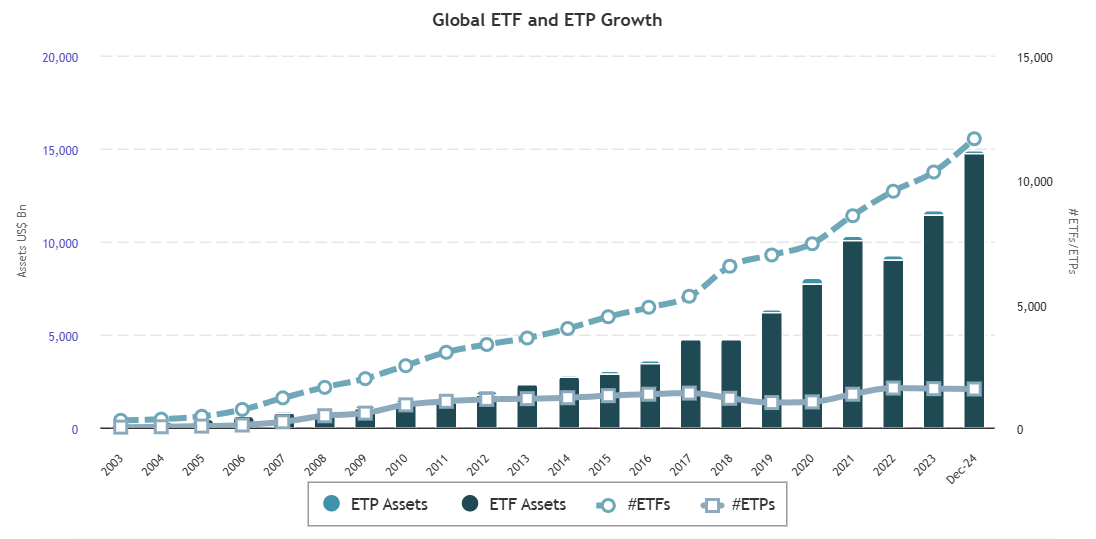 Etfs